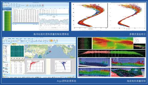 建立健全海洋全学科数据处理流程和技术标准规范,自主研发运行海洋